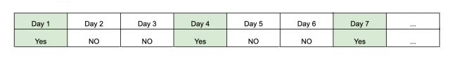 Classic schedule for microdosing psilocybin mushrooms