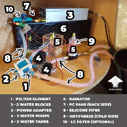 Peltier setup