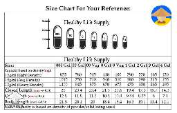Size chart for capsules
