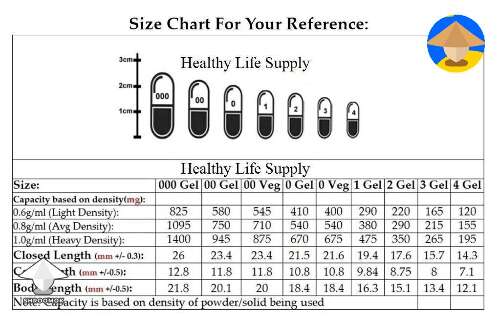Size chart for capsules