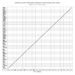 Sterilization pressure